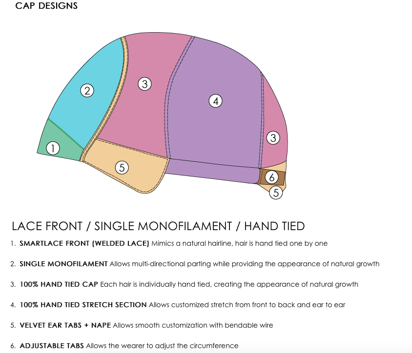 Lace Front / Single Monofilament / Hand Tied Cap Design