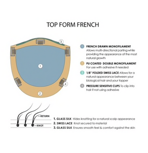 Top Form French 12" - Jon Renau Exclusive Colors